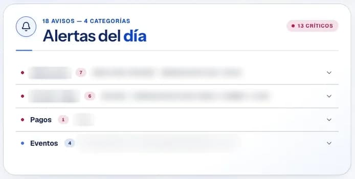Captura real de las alertas del día de un sistema hecho por Nexa. Lo que identifica al cliente va difuminado.