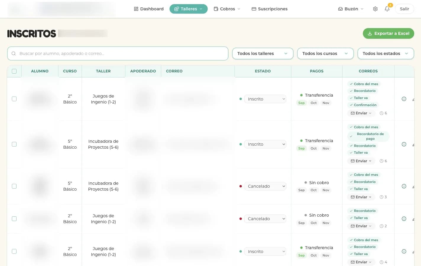 Panel de inscritos por taller con estado, pagos y correos enviados; nombres y correos difuminados