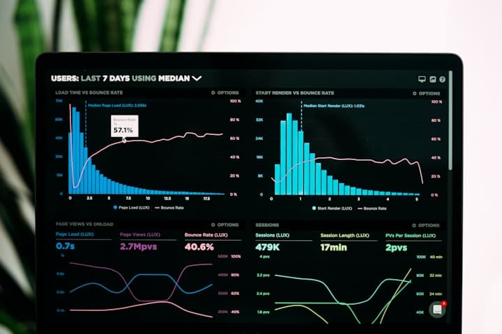 Gráficos de barras de un reporte financiero